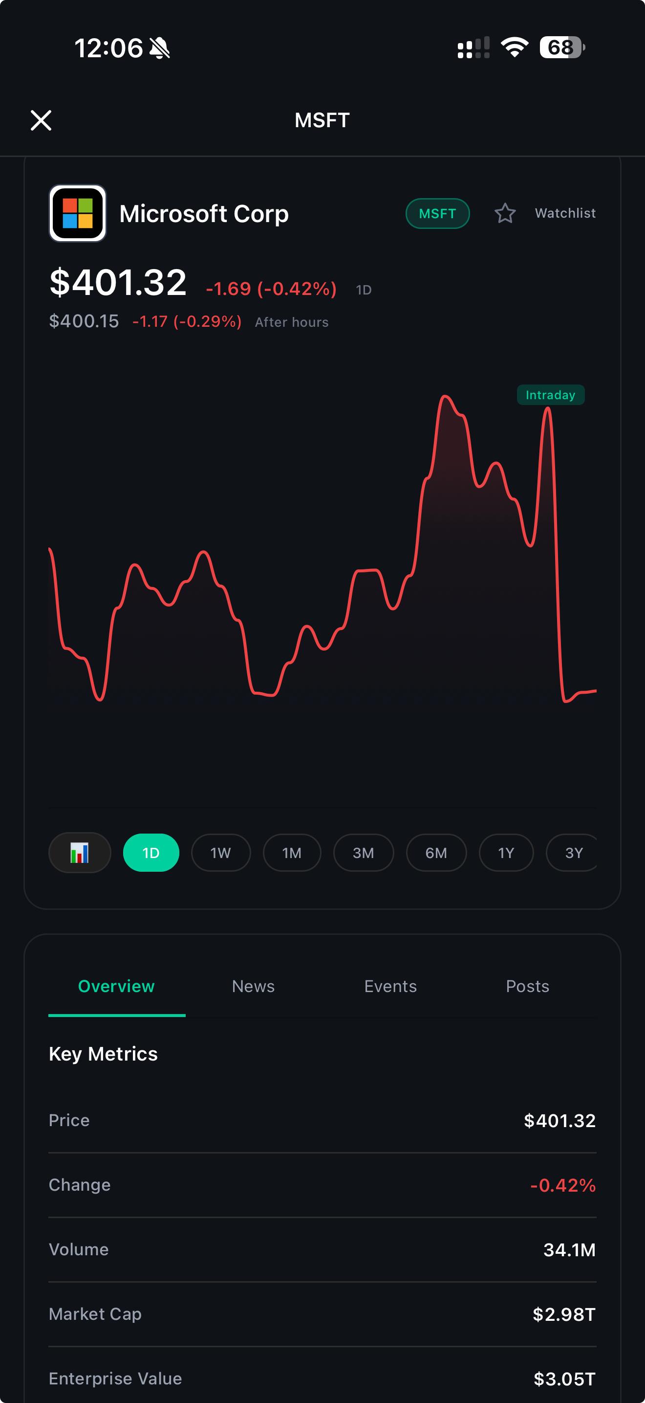 BullsMeet stock detail page with intraday chart and key metrics